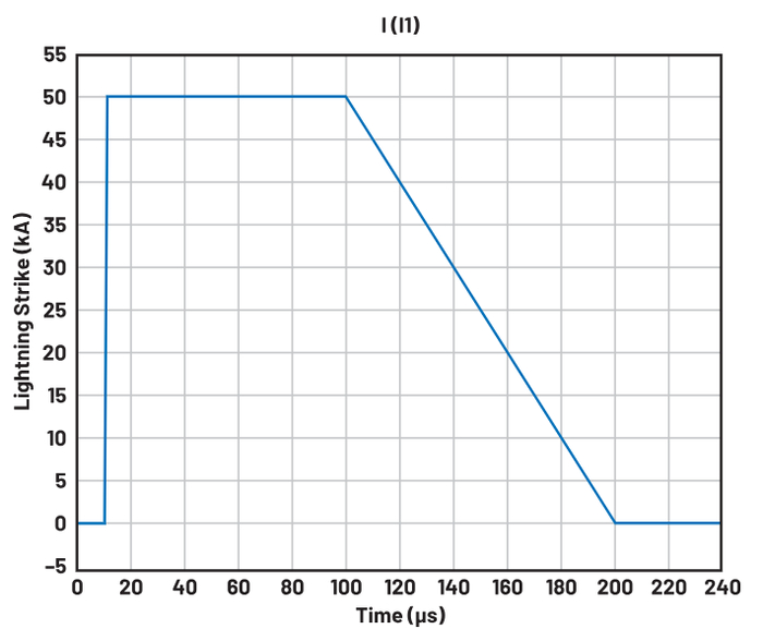 图7. 50 kA雷击，上升时间为1 μs，下降时间为10 μs。