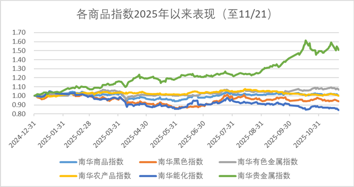 数据来源：wind，金斧子投研中心