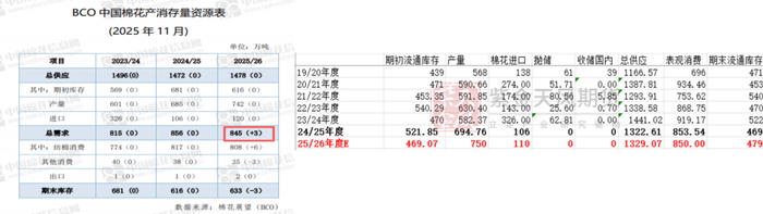 数据来源：紫金天风期货研究所