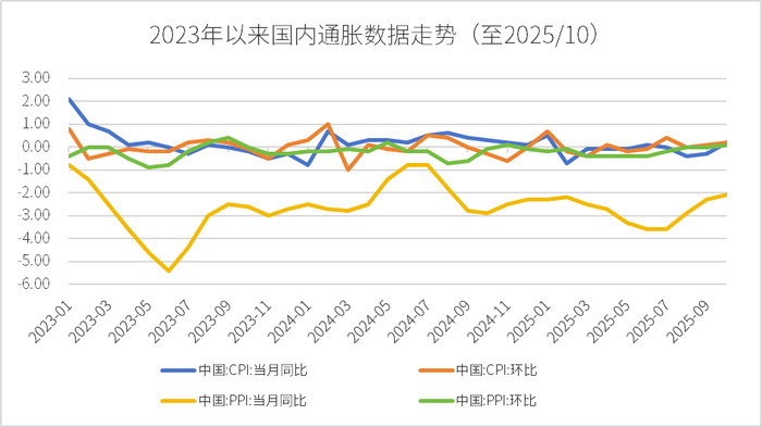 数据来源：wind，金斧子投研中心