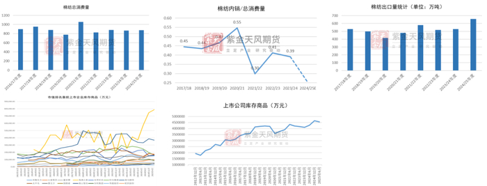 数据来源：紫金天风期货研究所