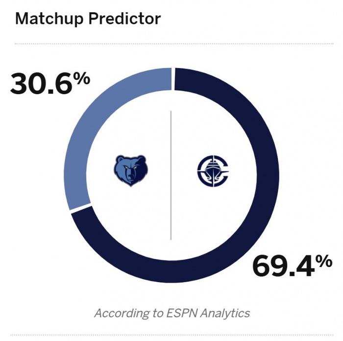 快船vs灰熊比赛预测图