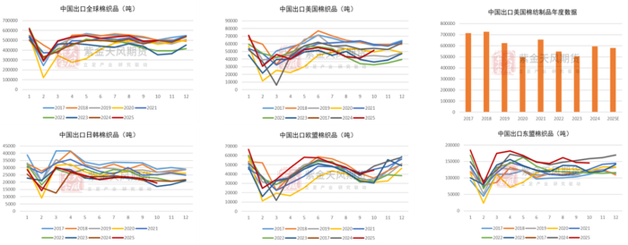 数据来源：紫金天风期货研究所