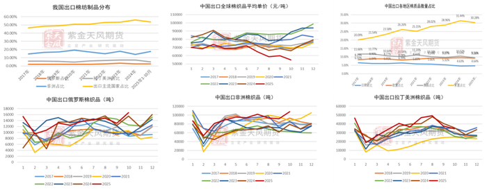 数据来源：紫金天风期货研究所