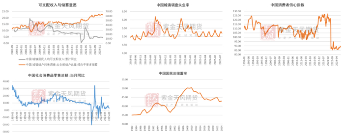 数据来源： 紫金天风期货研究所