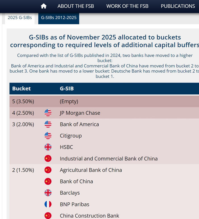 （图片来源：FSB官网）