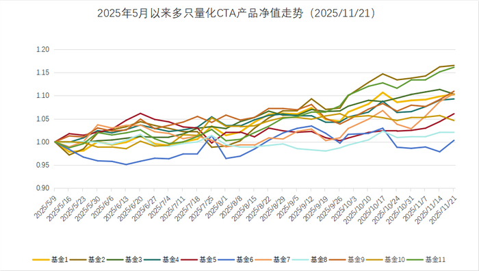 数据来源：wind，金斧子投研中心