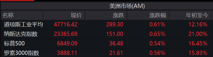来源：Wind
