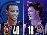历史级？克尼佩尔生涯前18场甩进63记三分 新秀库里40场才进61记