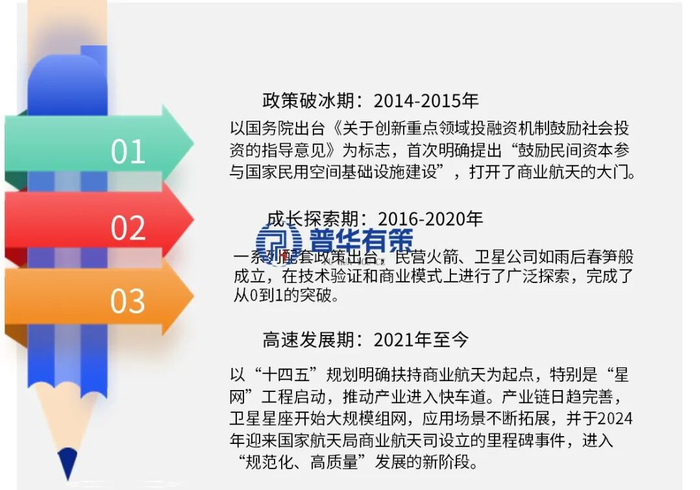 资料来源：普华有策