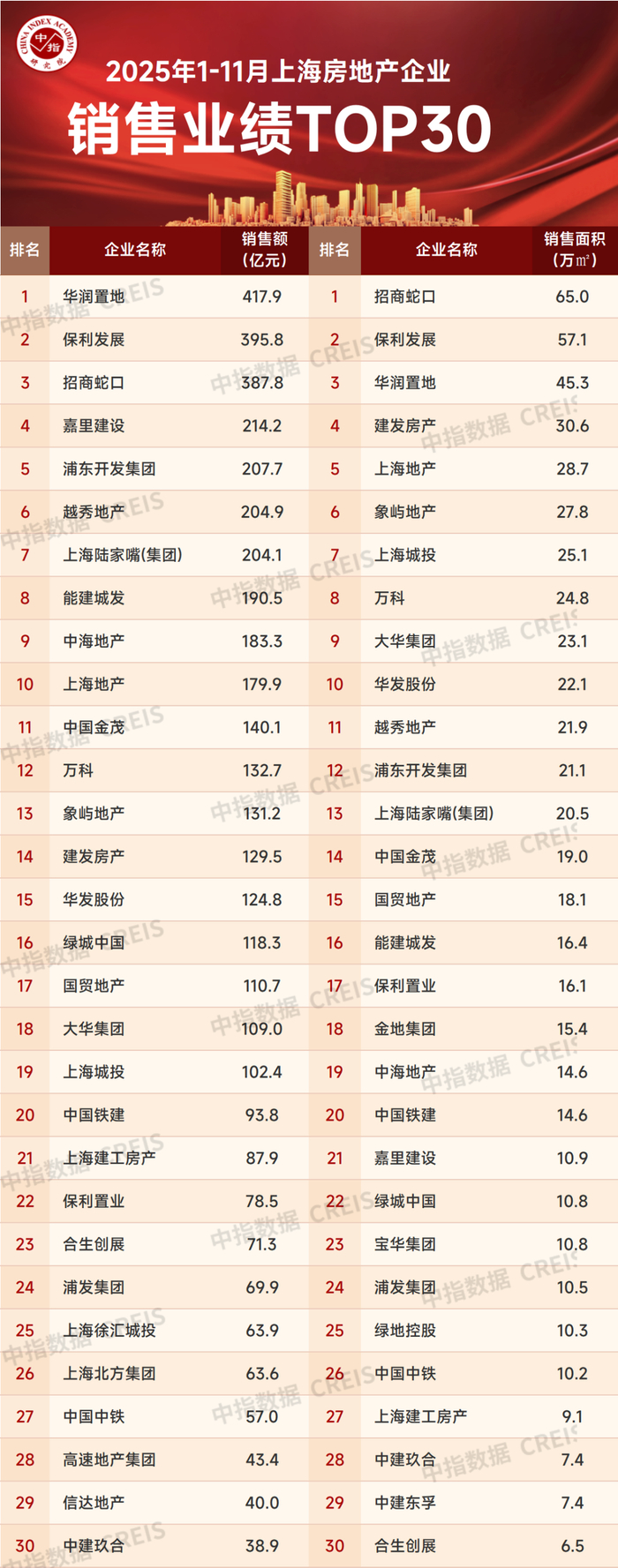 数据来源：
