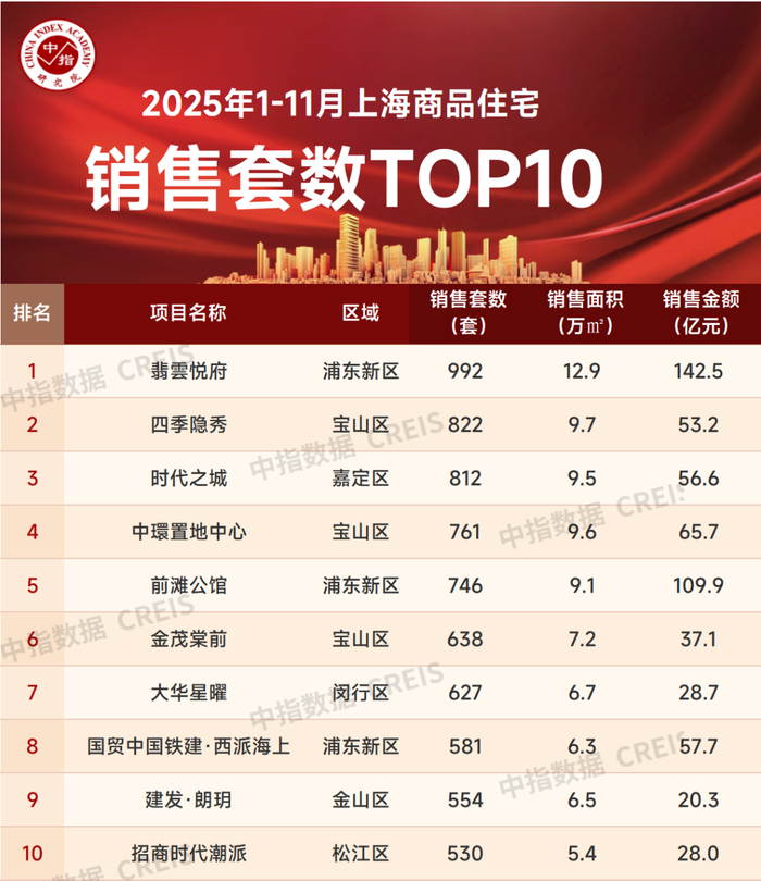 数据来源：