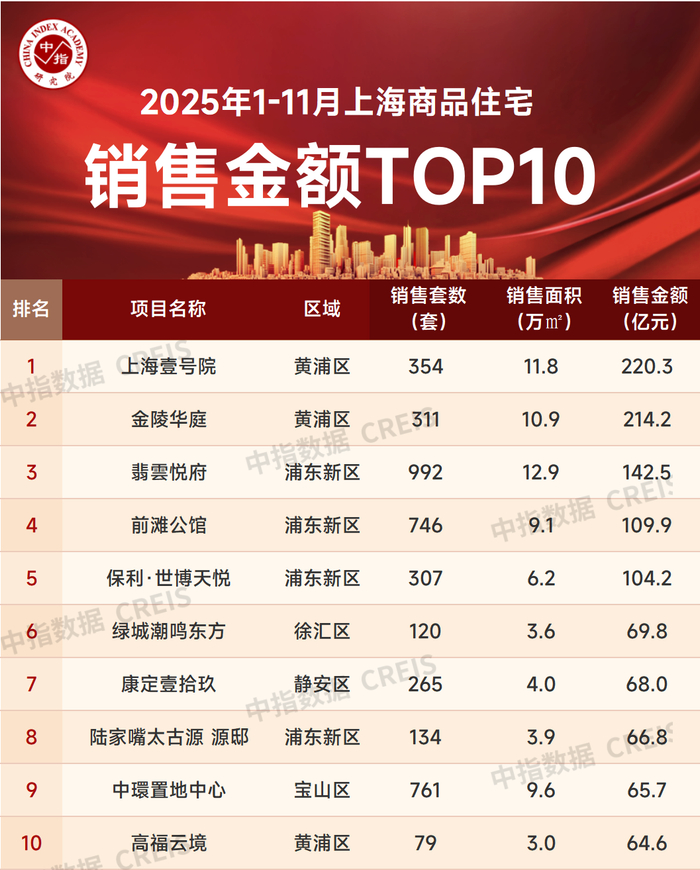 数据来源：