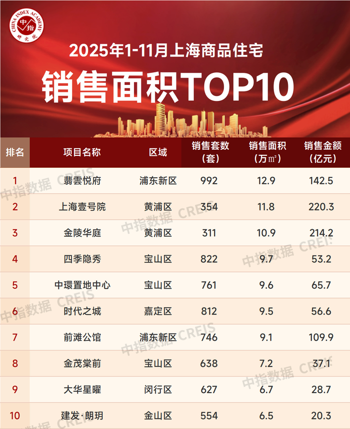 数据来源：