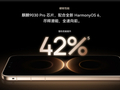 华为麒麟9030 Pro性能提升42%：放在全世界是什么水平