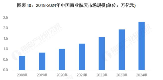 资料来源：中国航天工业质量协会
