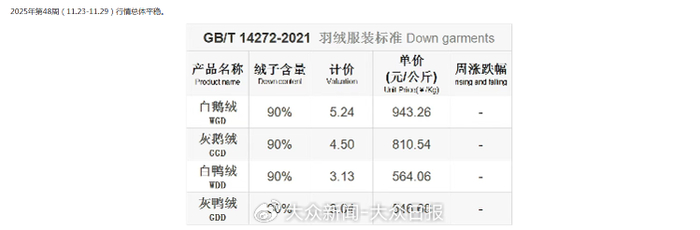 羽绒实时价格 图源：羽绒金网