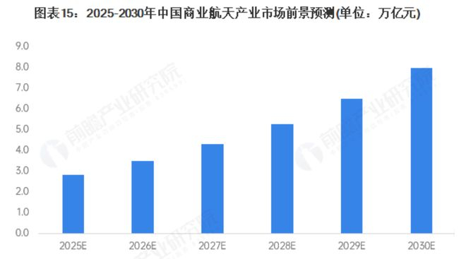 资料来源：前瞻产业研究院