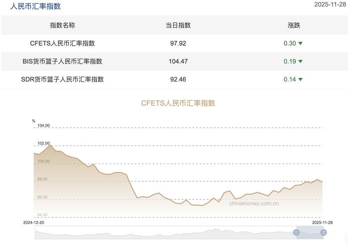 图片来源：中国外汇交易中心