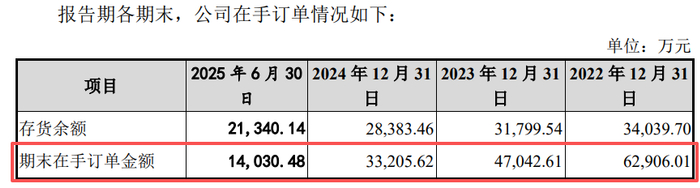 图 / 农大科技首轮问询函回复