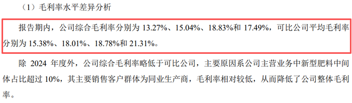图 / 农大科技招股书