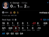 基昂特·乔治单场0分却出现8次失误 NBA历史第二烂！