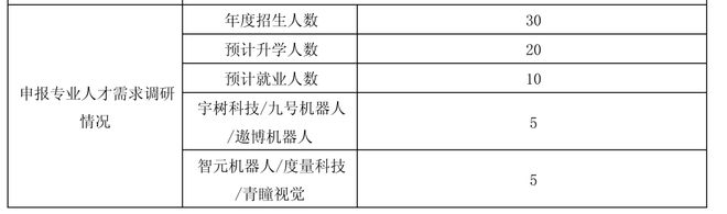 图 | 北航培养人才去向（来源：教育部官网）