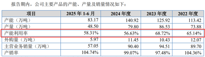 图 / 农大科技招股书