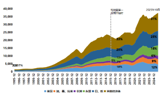 来源：Wind，民生理财