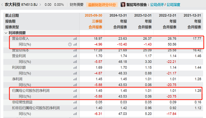 图 / Wind（单位：亿元）