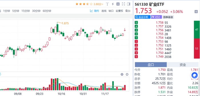 数据来源：Go-Goal