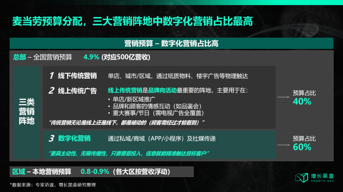 图片来源：公众号@