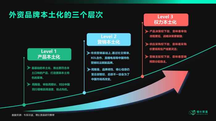 图片来源：公众号@