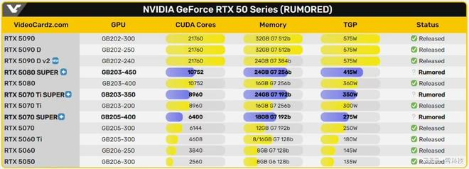 图片来源：VideoCardz