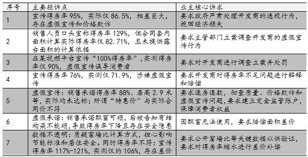 资料来源：网络公开信息、易居研究院