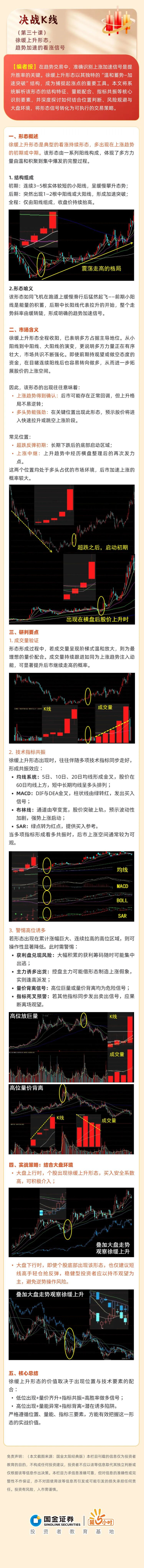 决战K线（第三十课）徐缓上升形态，趋势加速的看涨信号_财经头条