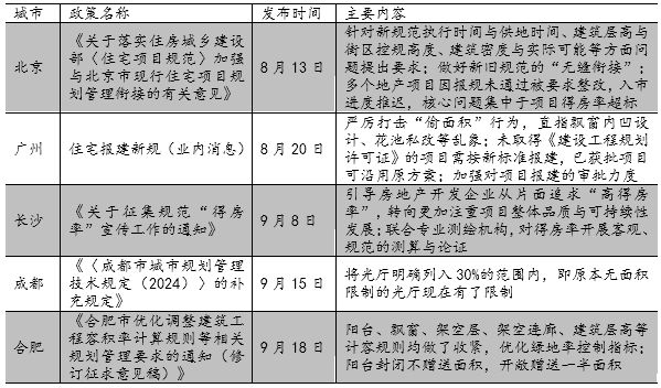 资料来源：网络公开信息、易居研究院