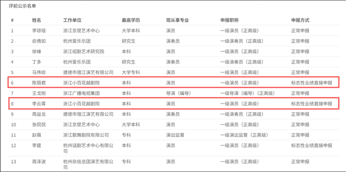 酪氨酸酶抑制剂或能用于安全美白