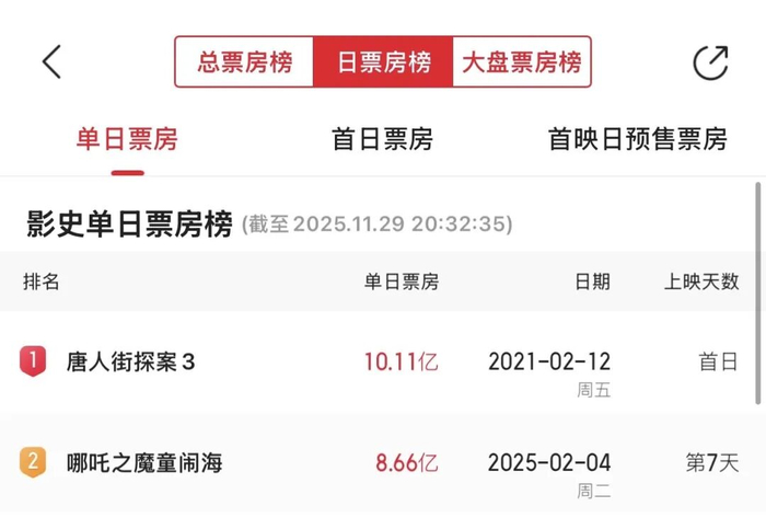 图片来源：猫眼专业版