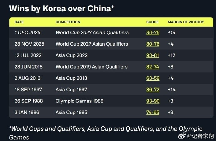 中国男篮与韩国男篮比赛