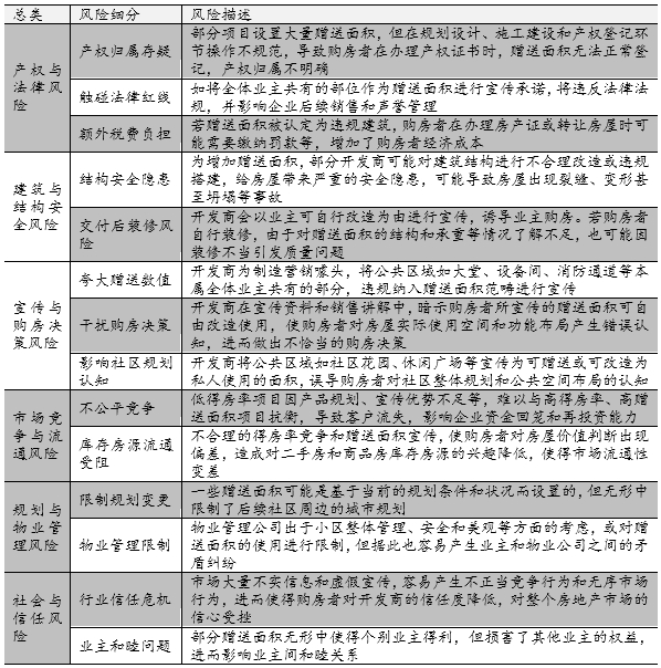 资料来源：网络公开信息、易居研究院