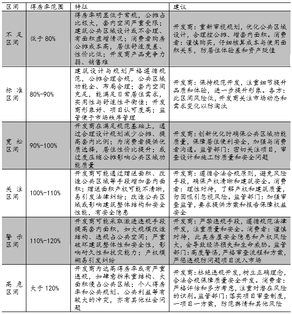 资料来源：网络公开信息、易居研究院