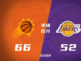 半场-狄龙23分&布克伤退 太阳66-52湖人 东契奇27分6失误&老詹4分