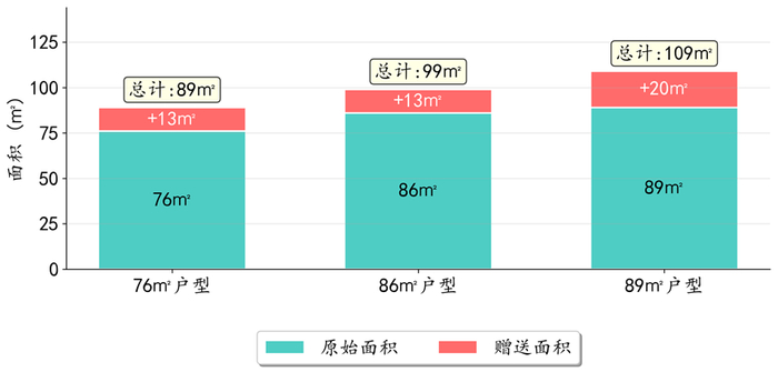 数据来源：网络公开信息、易居研究院