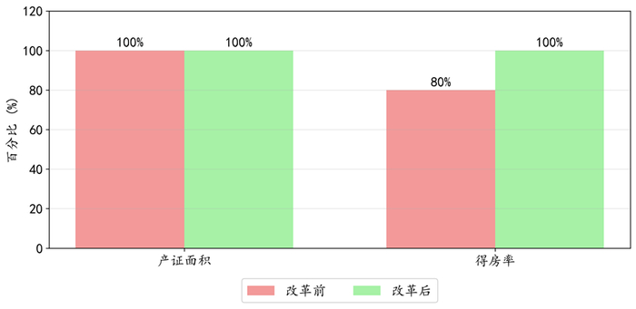 数据来源：网络公开信息、易居研究院