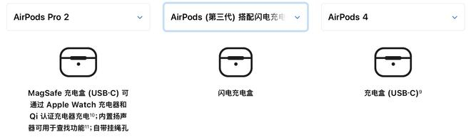 （图源：苹果）