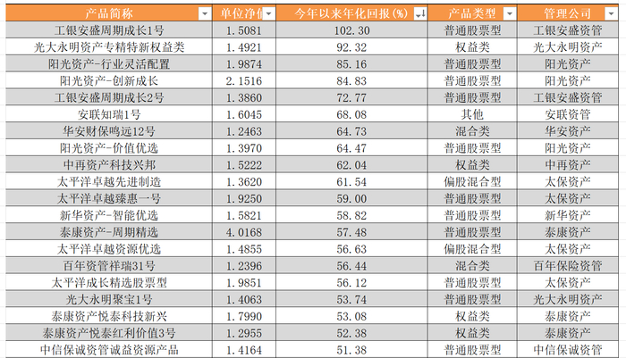 （资料来源：wind数据，财联社整理）