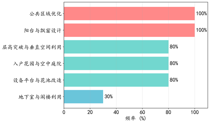 数据来源：网络公开信息、易居研究院