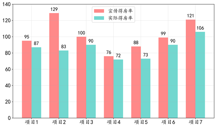 数据来源：网络公开信息、易居研究院