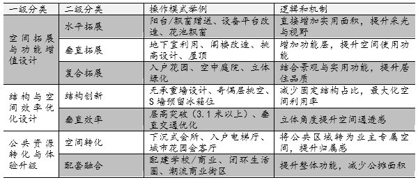 资料来源：网络公开信息、易居研究院